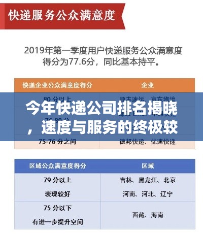 今年快遞公司排名揭曉,速度與服務(wù)的終極較量!