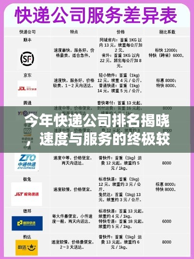 今年快遞公司排名揭曉，速度與服務的終極較量！
