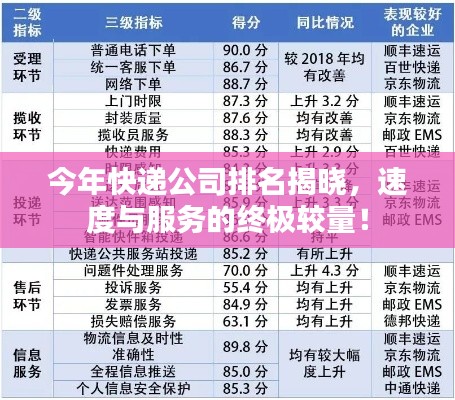 今年快遞公司排名揭曉,速度與服務(wù)的終極較量!