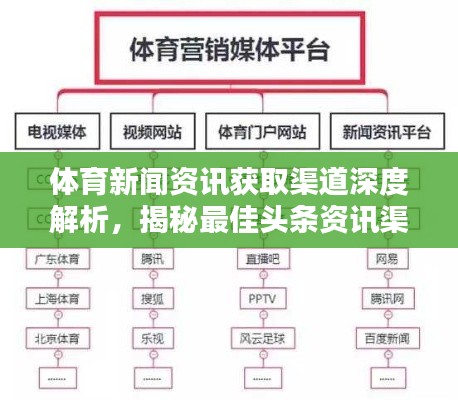 體育新聞資訊獲取渠道深度解析,揭秘最佳頭條資訊渠道!