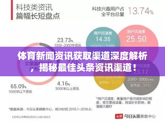 體育新聞資訊獲取渠道深度解析,揭秘最佳頭條資訊渠道!