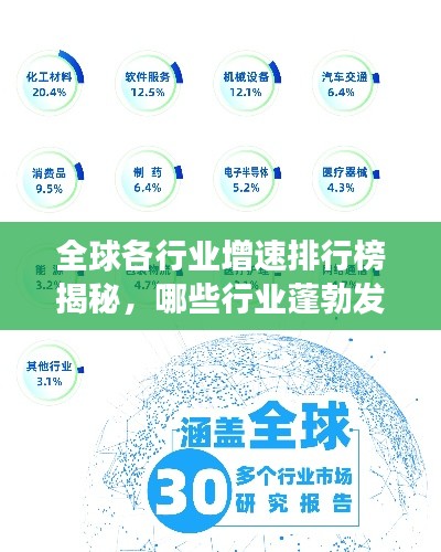 全球各行業(yè)增速排行榜揭秘,哪些行業(yè)蓬勃發(fā)展?