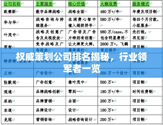 權威策劃公司排名揭秘,行業領軍者一覽