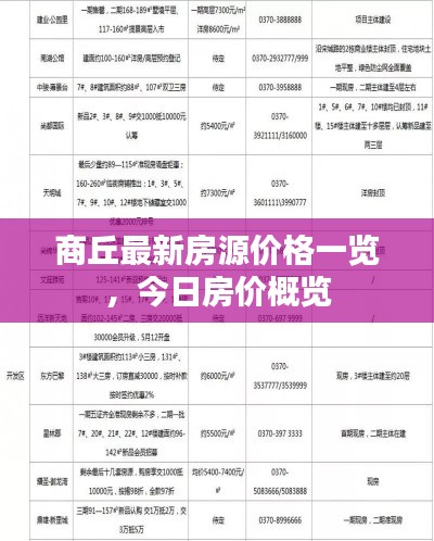 商丘最新房源價格一覽，今日房價概覽