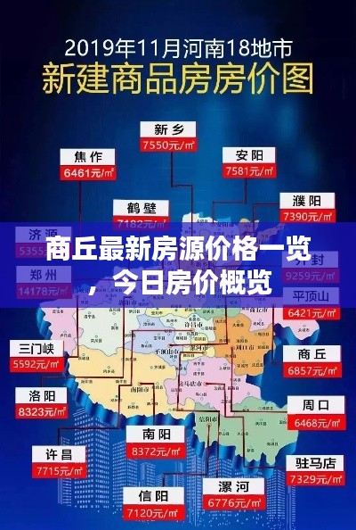 商丘最新房源價格一覽,今日房價概覽