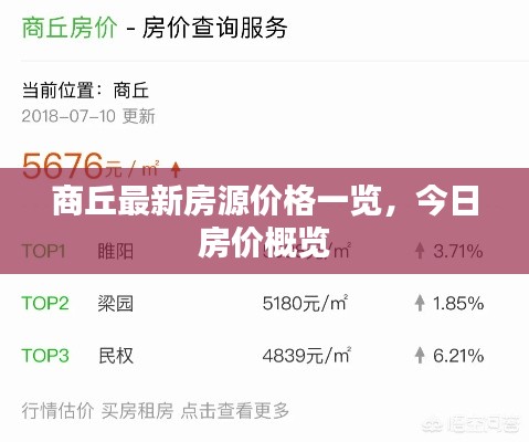 商丘最新房源價格一覽,今日房價概覽