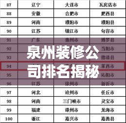 泉州裝修公司排名揭秘,權(quán)威行業(yè)洞察報告呈現(xiàn)!