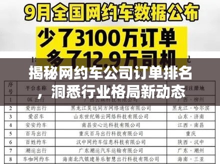 揭秘網約車公司訂單排名,洞悉行業格局新動態