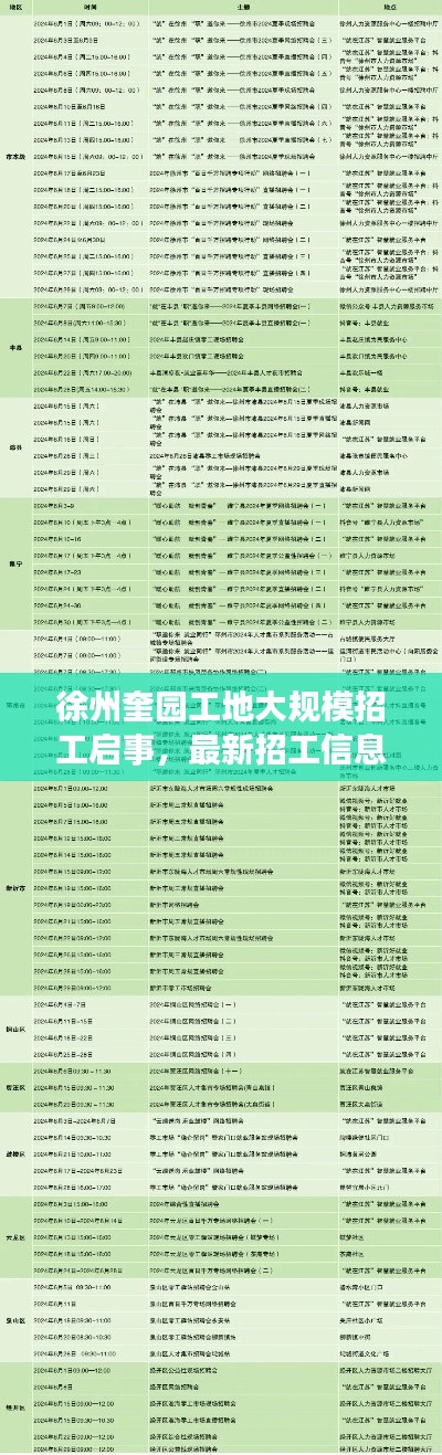 徐州奎園工地大規模招工啟事,最新招工信息全解析