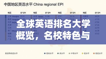 全球英語排名大學概覽,名校特色與優勢全解析