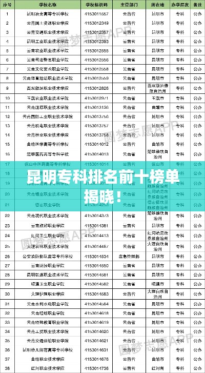 昆明?？婆琶笆駟谓視裕? class=