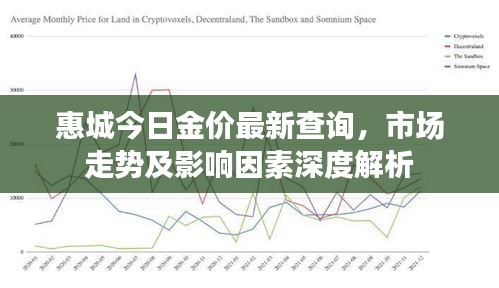 惠城今日金價最新查詢，市場走勢及影響因素深度解析