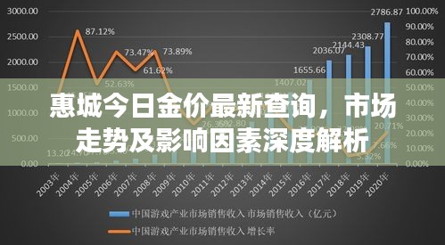 惠城今日金價最新查詢,市場走勢及影響因素深度解析