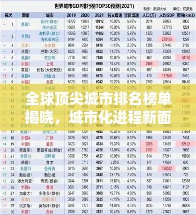全球頂尖城市排名榜單揭曉,城市化進程新面貌揭秘