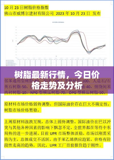 樹脂最新行情,今日價格走勢及分析