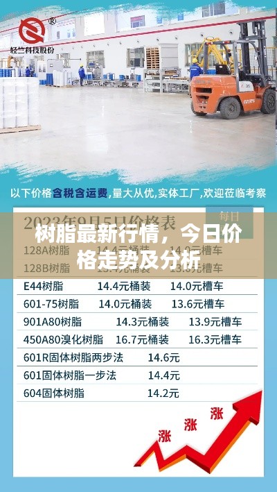樹脂最新行情,今日價格走勢及分析