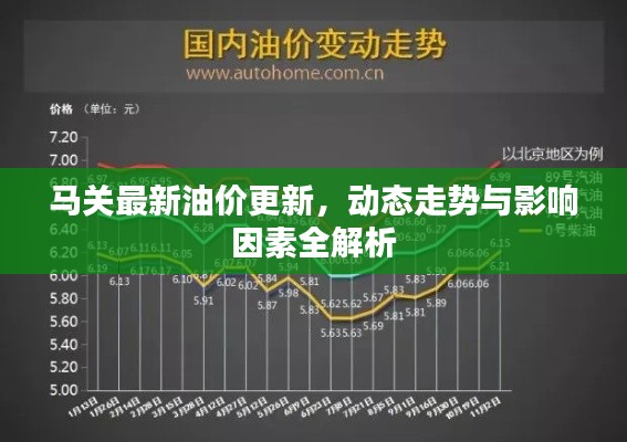 馬關最新油價更新，動態走勢與影響因素全解析