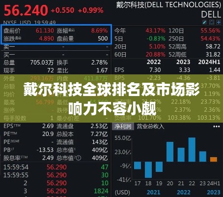 戴爾科技全球排名及市場(chǎng)影響力不容小覷