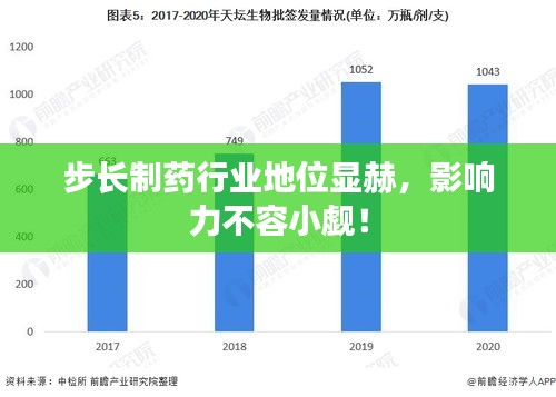 步長制藥行業地位顯赫,影響力不容小覷!