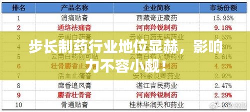 步長制藥行業地位顯赫,影響力不容小覷!