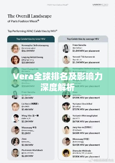 Vera全球排名及影響力深度解析