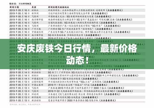 安慶廢鐵今日行情,最新價格動態!