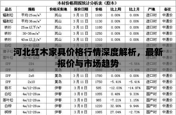 河北紅木家具價格行情深度解析,最新報價與市場趨勢