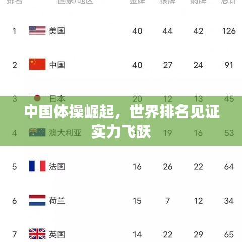中國體操崛起,世界排名見證實力飛躍