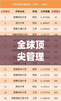 全球頂尖管理學院揭秘,世界管理排名榜單重磅出爐!