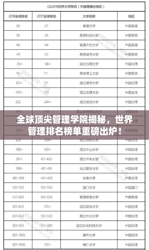 全球頂尖管理學院揭秘,世界管理排名榜單重磅出爐!