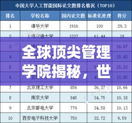全球頂尖管理學院揭秘,世界管理排名榜單重磅出爐!