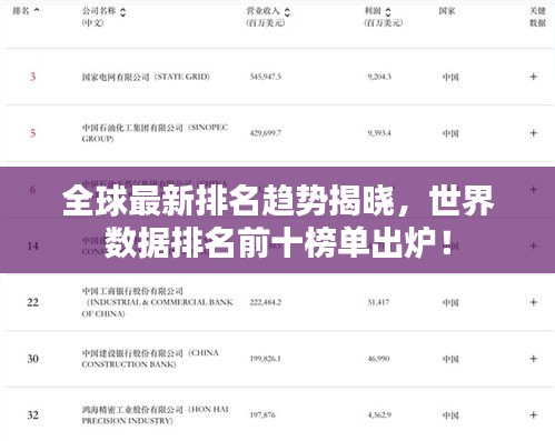 全球最新排名趨勢揭曉,世界數據排名前十榜單出爐!