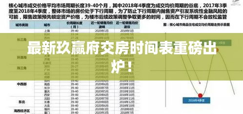 最新玖贏府交房時(shí)間表重磅出爐!