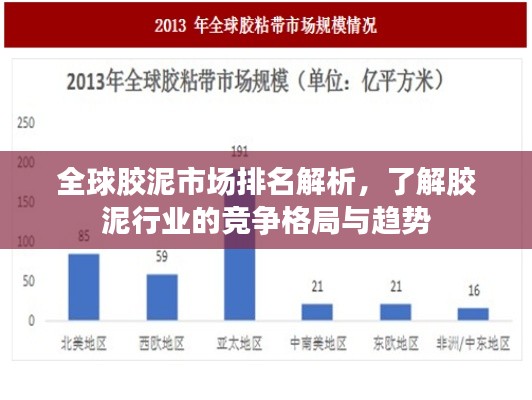 全球膠泥市場排名解析,了解膠泥行業的競爭格局與趨勢