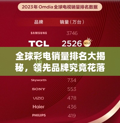 全球彩電銷量排名大揭秘,領(lǐng)先品牌究竟花落誰家?