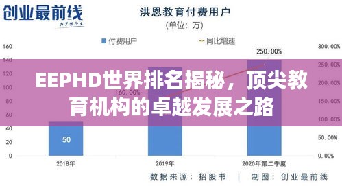EEPHD世界排名揭秘,頂尖教育機構的卓越發展之路