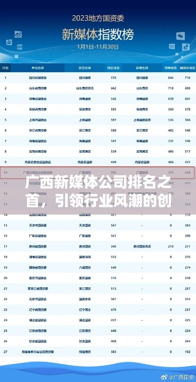 廣西新媒體公司排名之首，引領行業風潮的創新領航者
