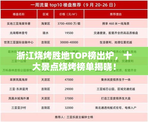 浙江燒烤勝地TOP榜出爐,十大景點燒烤榜單揭曉!