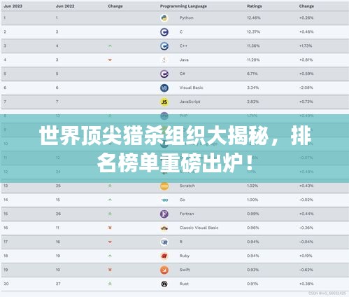 世界頂尖獵殺組織大揭秘,排名榜單重磅出爐!