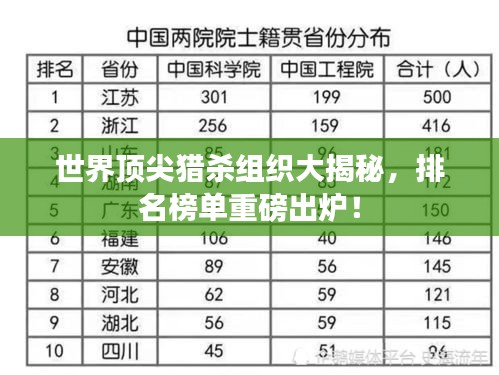 世界頂尖獵殺組織大揭秘,排名榜單重磅出爐!