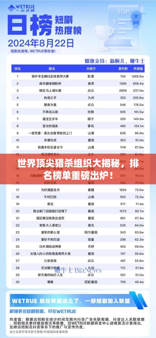 世界頂尖獵殺組織大揭秘,排名榜單重磅出爐!