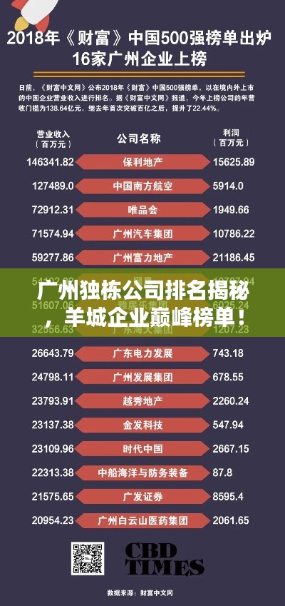 廣州獨棟公司排名揭秘,羊城企業巔峰榜單!