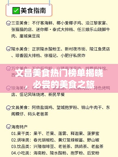 文昌美食熱門榜單揭曉，必嘗的美食之旅