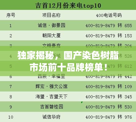 獨家揭秘,國產(chǎn)染色樹脂市場前十品牌榜單!