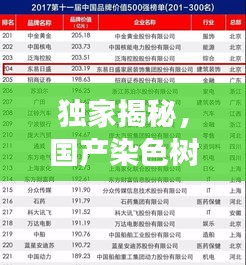 獨家揭秘,國產(chǎn)染色樹脂市場前十品牌榜單!