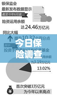 今日保險調查揭秘,行業趨勢與消費者關注點一網打盡!