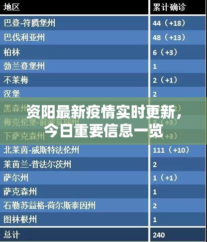 資陽最新疫情實時更新,今日重要信息一覽