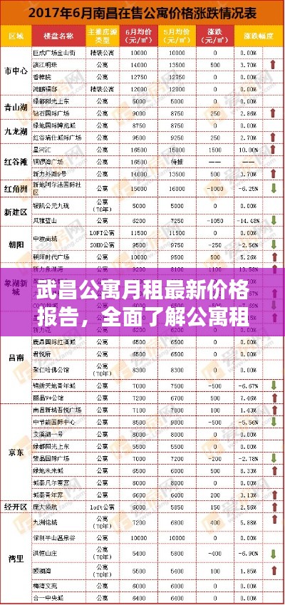 武昌公寓月租最新價格報告，全面了解公寓租金走勢！